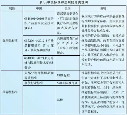 纺织品需要CE认证，全面了解与实例分析