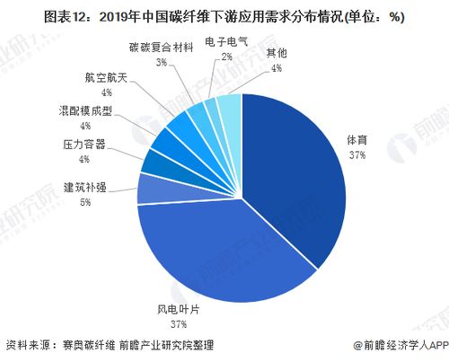 纺织品外贸平台推荐与案例分析