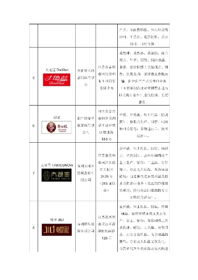 家用纺织品牌简介范文