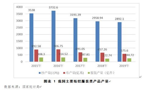 新疆纺织品发展建议