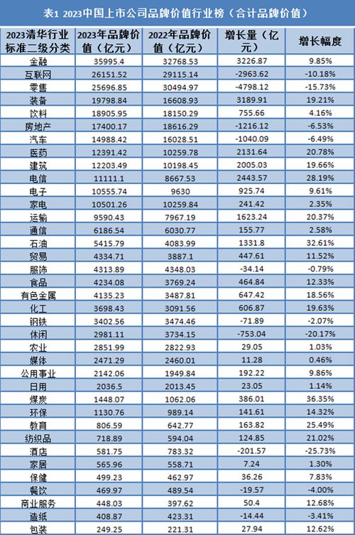 国内纺织品牌价值排名及案例分析