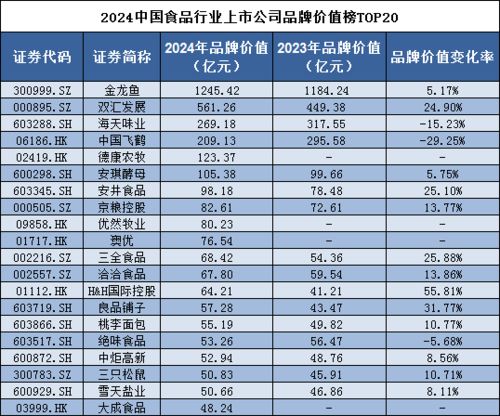 国内纺织品牌价值排名及案例分析