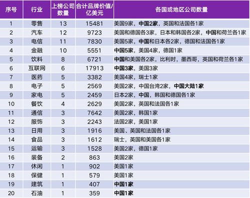 国内纺织品牌价值排名及案例分析