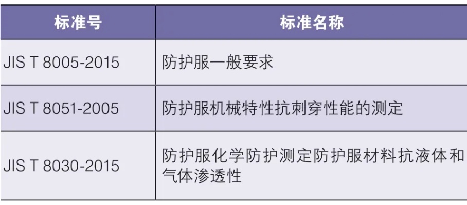 医院纺织品防护标准与案例分析