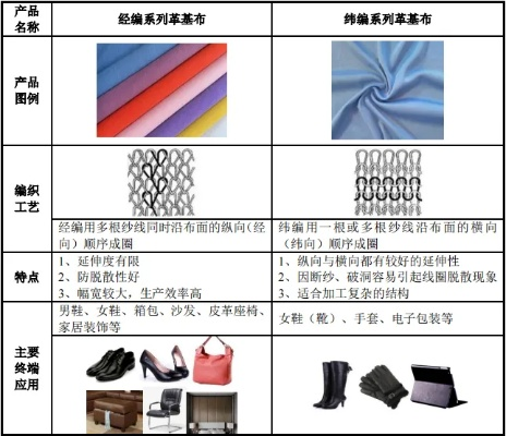 背包是否属于纺织品？案例分析与说明