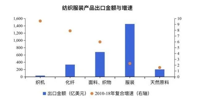 施是纺织品吗？探讨纺织品分类与案例分析