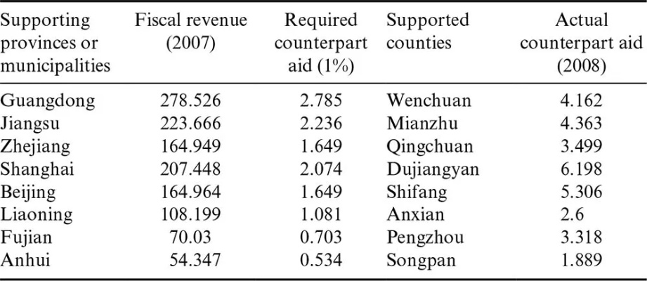 The Impact of US-China Tariffs on Textile Prices:A Comparative Analysis