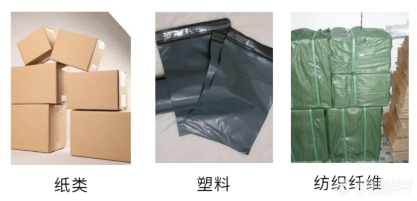 纺织品包装技术要求与案例分析