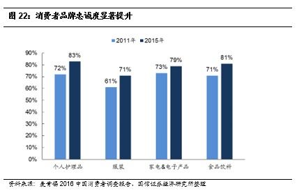 纺织品牌转型方案策划