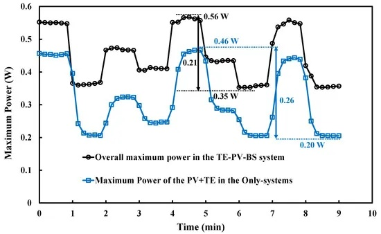 The Power of Textile Toppling Strength