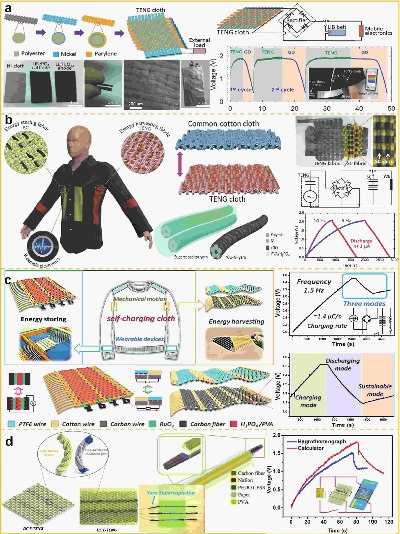The Power of Textile Toppling Strength