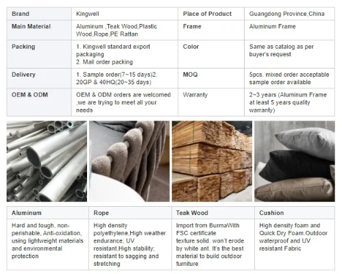 Outdoor Textiles Shooting Plan