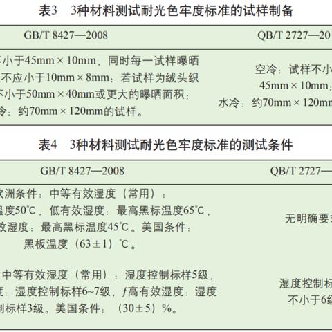 纺织品采样规范