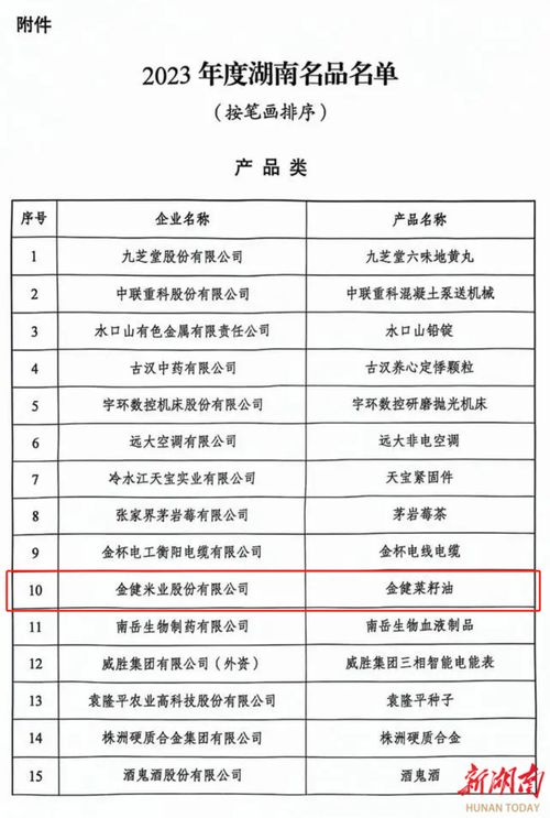 湖南本地针纺织品品牌排行报告