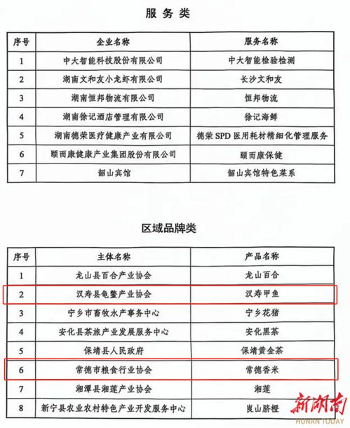 湖南本地针纺织品品牌排行报告