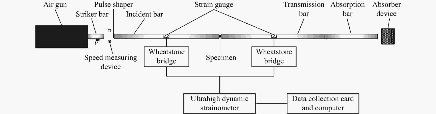The Dynamics of Patented Textile Innovations