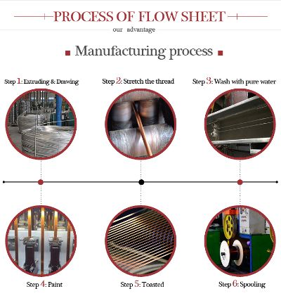 The Power of Textile Factory Plugs:A Case Study in Electrical Connectivity