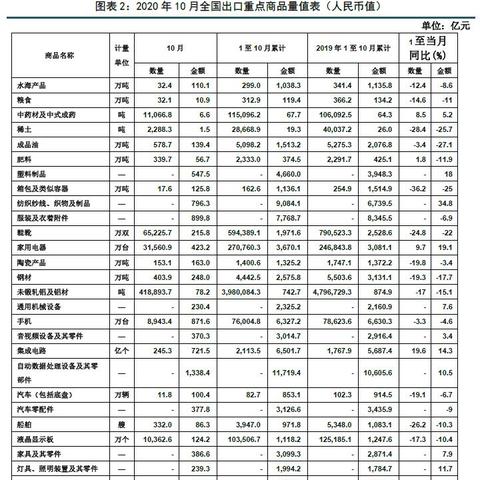 外贸纺织品批发零售的优劣分析