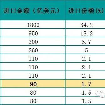 纺织品贸易管理办法实例分析