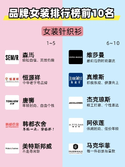 时尚界纺织品牌盘点