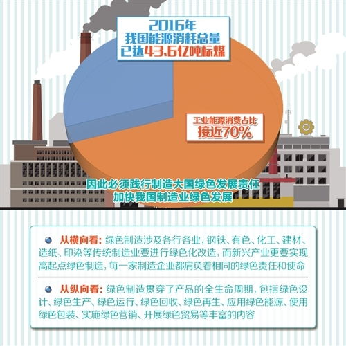 化雨纺织厂，绿色制造与可持续发展