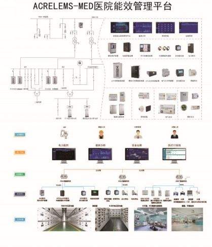 纺织厂Saas系统应用与案例分析