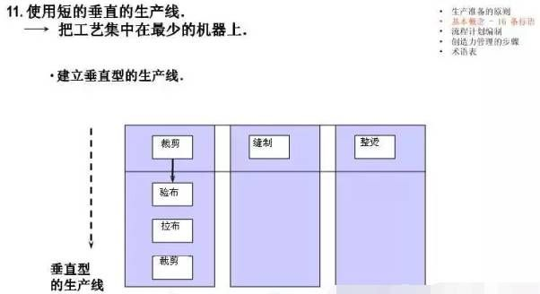 The Shift at the纺织厂，换班管理与效率提升