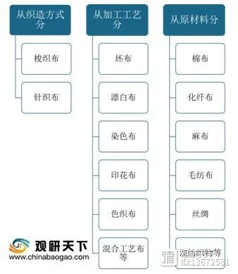 纺织品坯布品质要求与案例分析