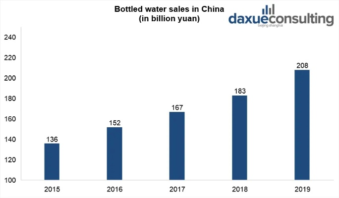 The 2000 Billion Dollar Trade Deficit in Textiles Between the US and China