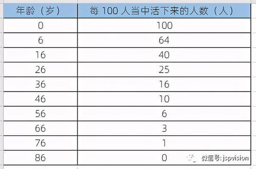纺织品职业认知小结