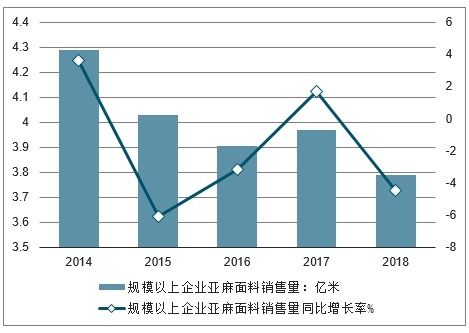 危地马拉纺织品面料，面料品质与市场趋势分析