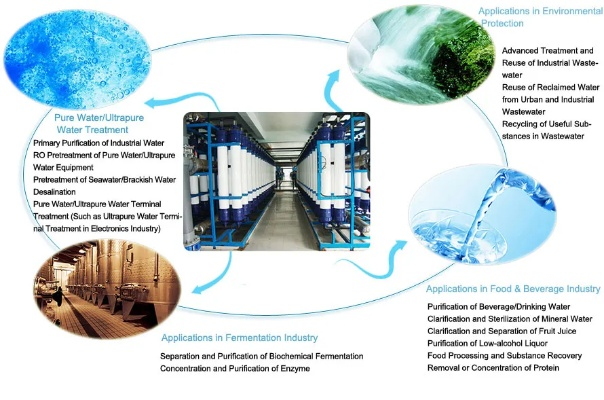 Understanding the Cost of Textile Chemical Finishes in Shandong