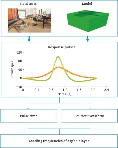 The Cost of Textile Testing:An In-Depth Analysis
