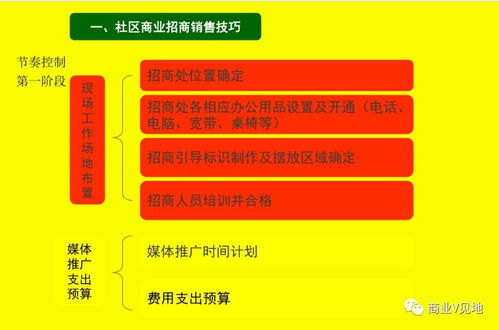 出售纺织品旺铺推广策略