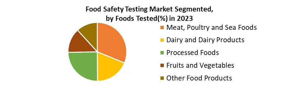 The Standards for Food-Grade Textiles:A Comprehensive Guide