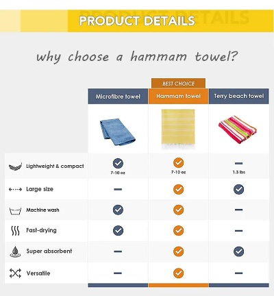 The Standards for Food-Grade Textiles:A Comprehensive Guide