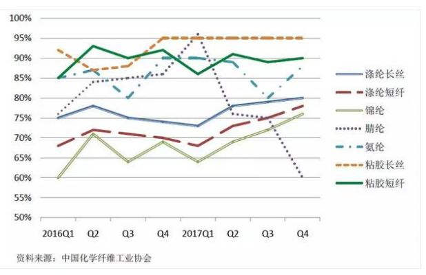 上海紧身纺织品供应，市场动态与案例分析