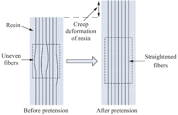 The Composition of Textiles:An Overview of Fibers and Their Significance