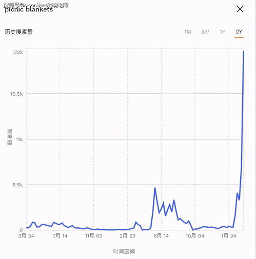 亚马逊纺织品适合哪些站点
