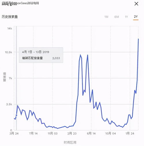亚马逊纺织品适合哪些站点