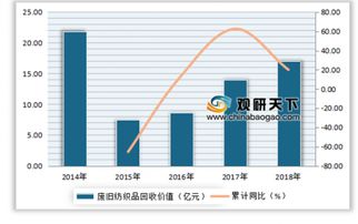 广东专业纺织品回收价位分析
