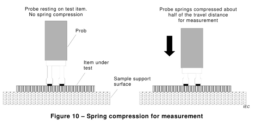 How to Test the静电强度 of Textiles