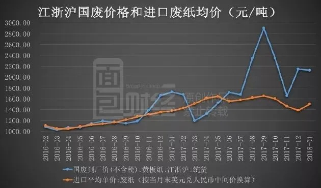 江苏标准纺织品回收价分析报告