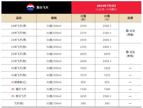 浙江纺织品批发价格查询