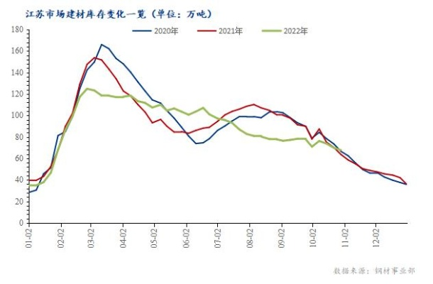 江苏库存纺织品现货分析