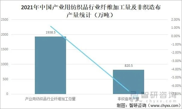 重庆放心纺织品，品质保障与市场前景