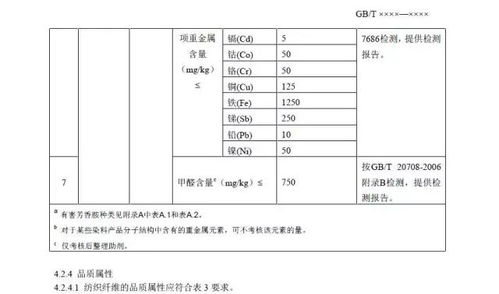 纺织品颜料修改规范标准