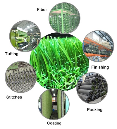 Green Textiles:A Path to Sustainable Future