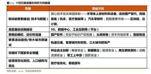 纺织品创业计划盈利预测报告
