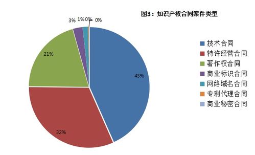 德州市纺织品批发市场，市场运营与案例分析